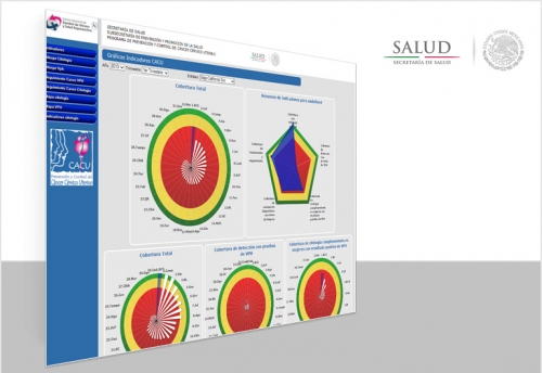 Sistema Integral de Cáncer en la Mujer